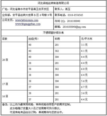 河北森旭絲網 專業銷售訂購18-30目不銹鋼窗紗，品質保障，服務到位